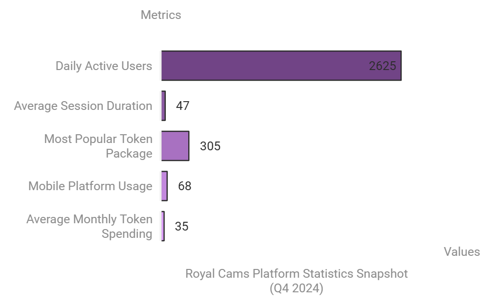 royal cams 2024 users metrics