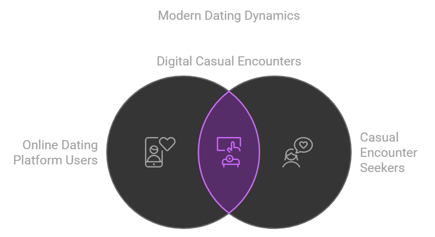 modern demographics using chatfwb
