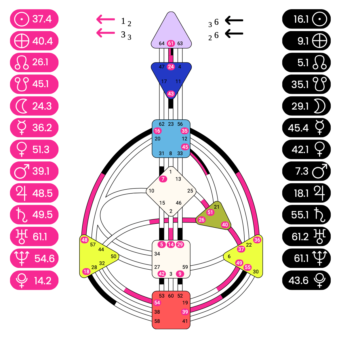 TÉLÉCHARGE TON GRAPH DE DESIGN HUMAIN