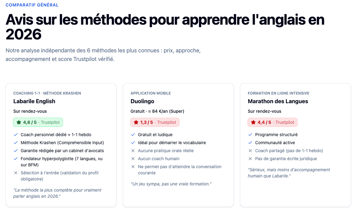 Comparatif