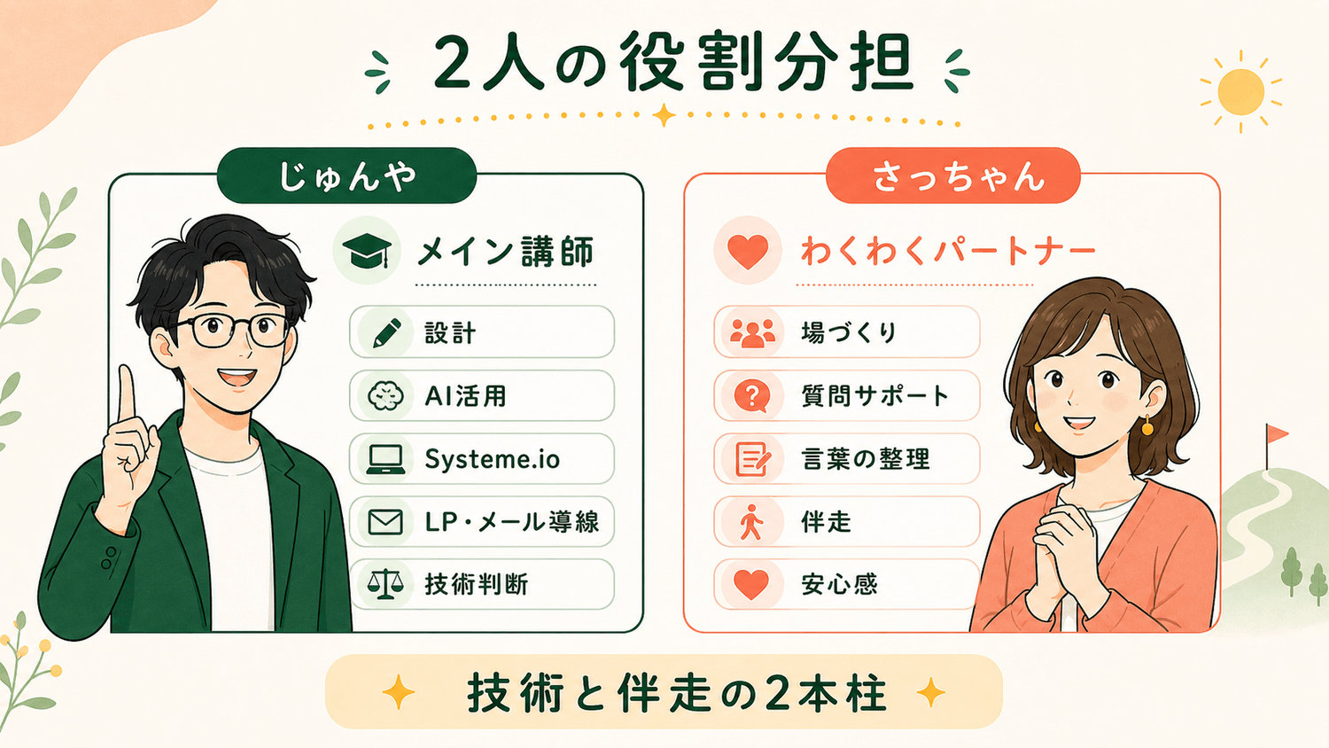 じゅんやとさっちゃんの役割分担