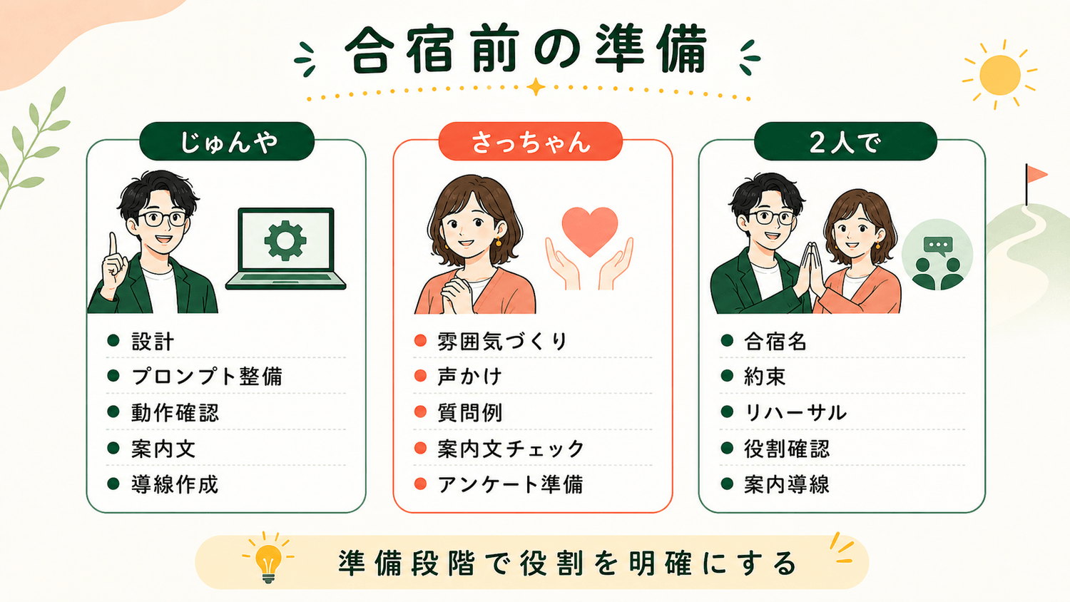 合宿前の準備 じゅんや さっちゃん 2人で