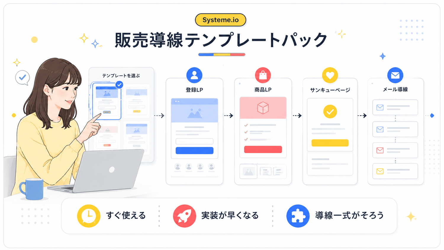 Systeme.io販売導線テンプレートパックの画像