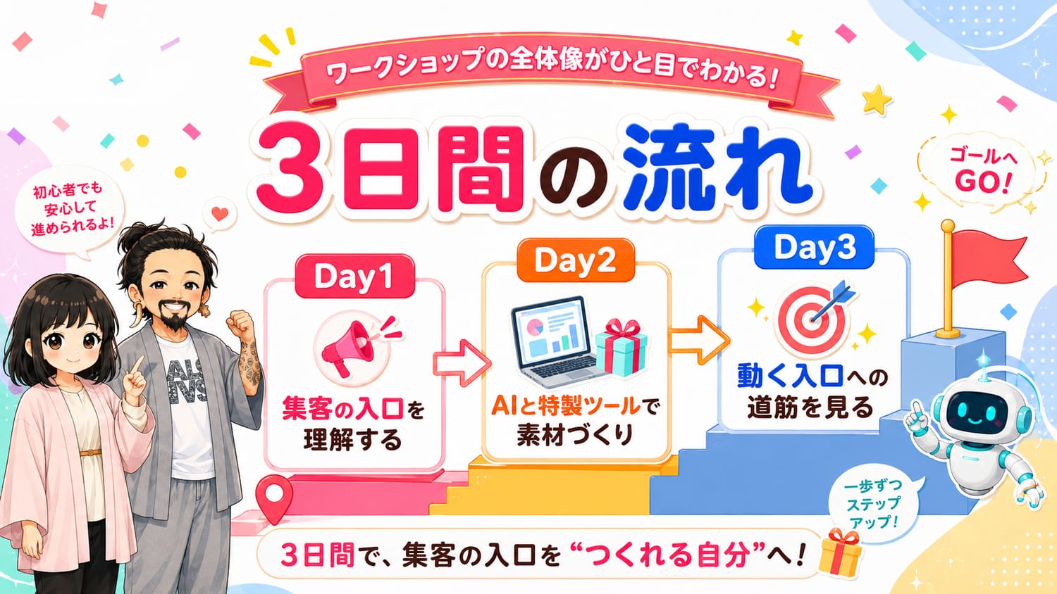 3日間の流れ。Day1集客の入口を理解する。Day2素材づくり。Day3動く入口への道筋を見る。