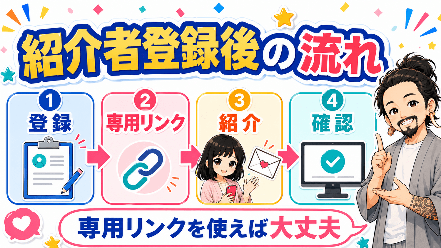 紹介者登録後の流れ