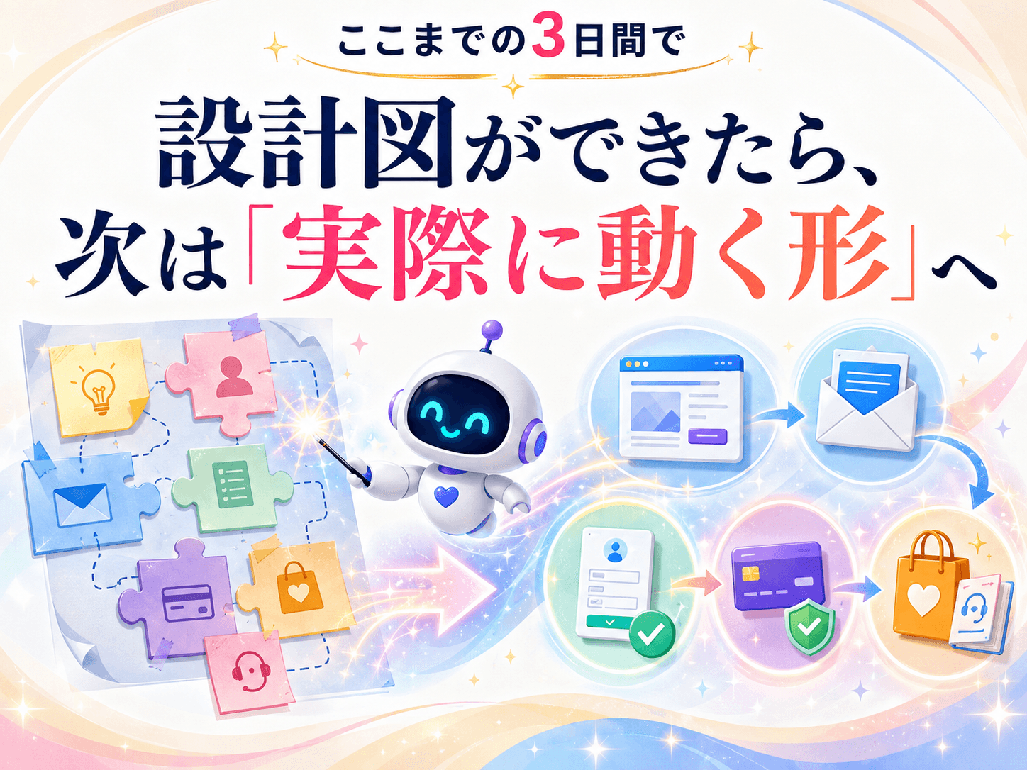 3日間で設計図を作り、仕組道で実際に動く形へ進む流れ