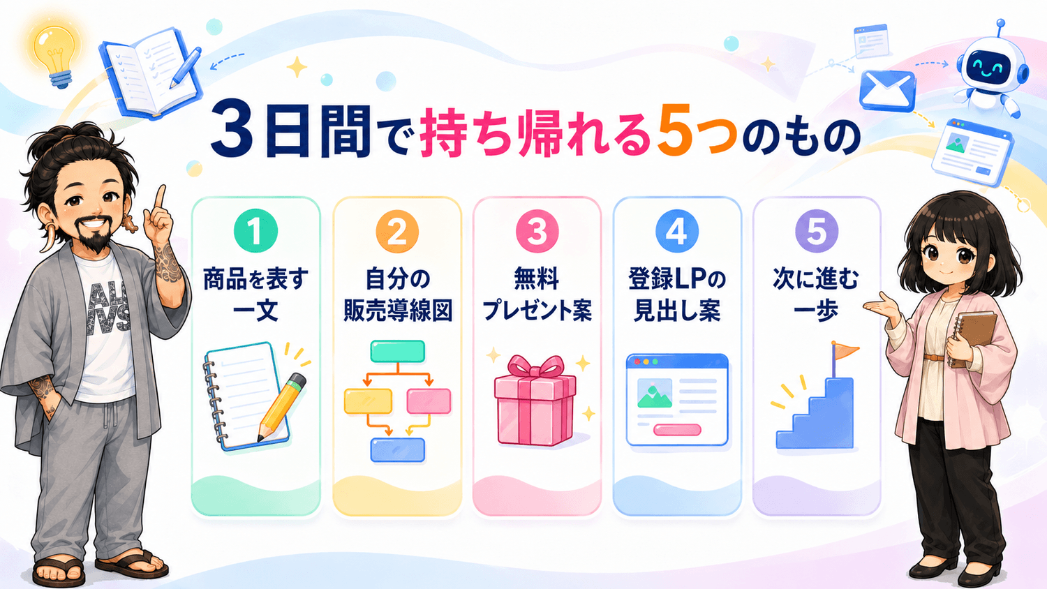 3日間で持ち帰れる5つのもの。商品を表す一文、自分の販売導線図、無料プレゼント案、登録LPの見出し案、次に進む一歩