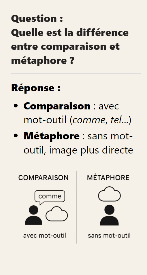 Verso : réponse / correction