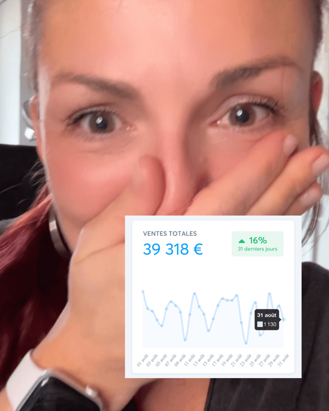 Résultats techniques de vente