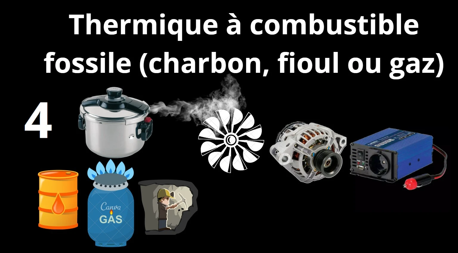 électricité avec votre cheminé