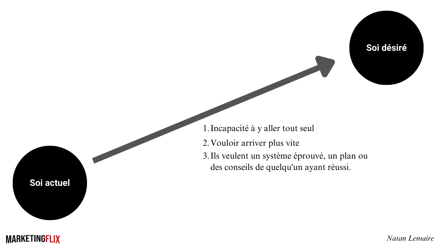 livre marketing