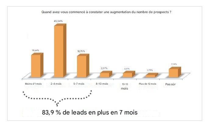 statistique publication