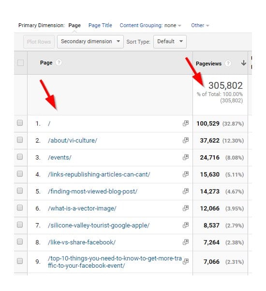 Google Analytics