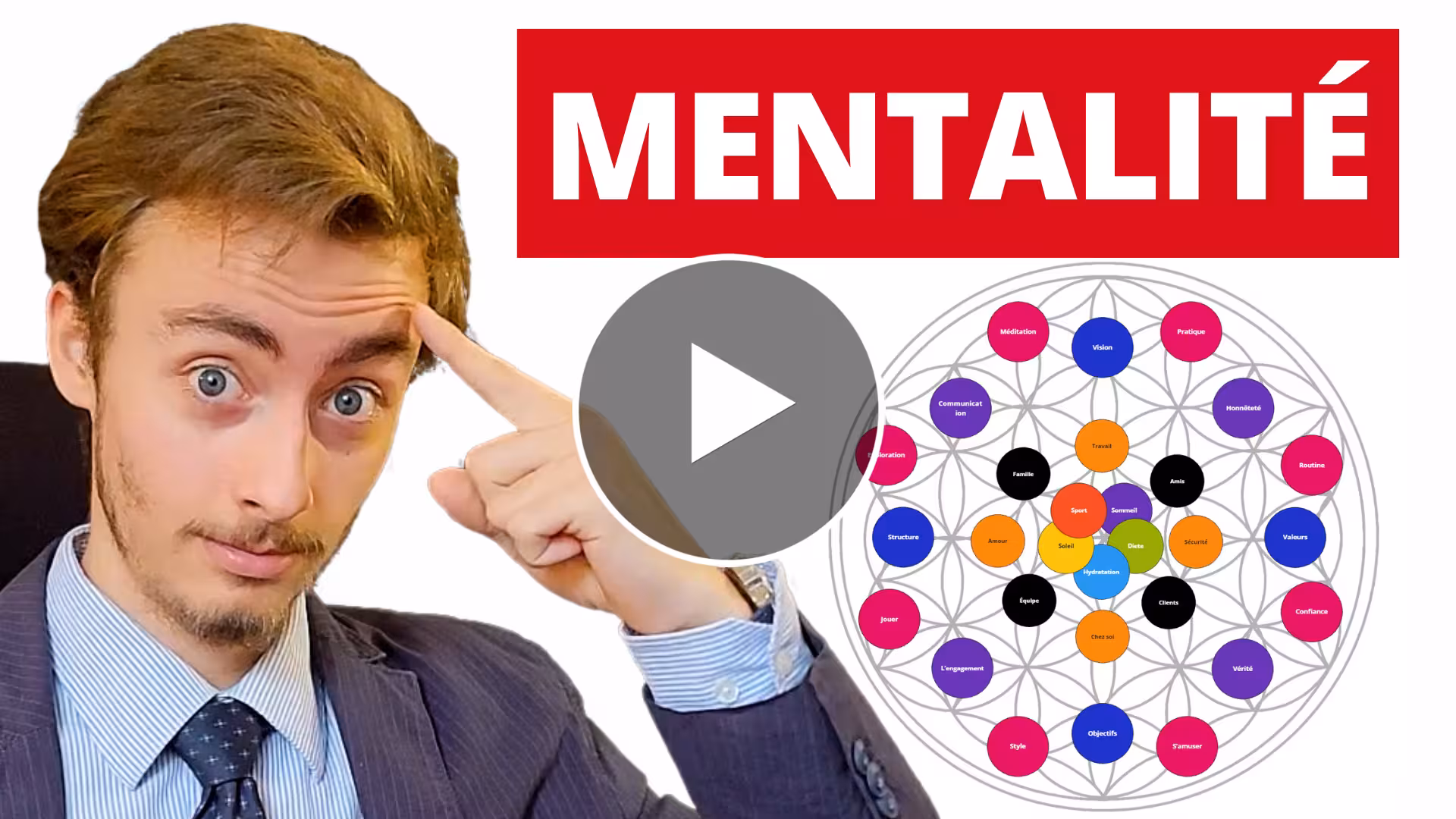 mentalité d'entrepreneur