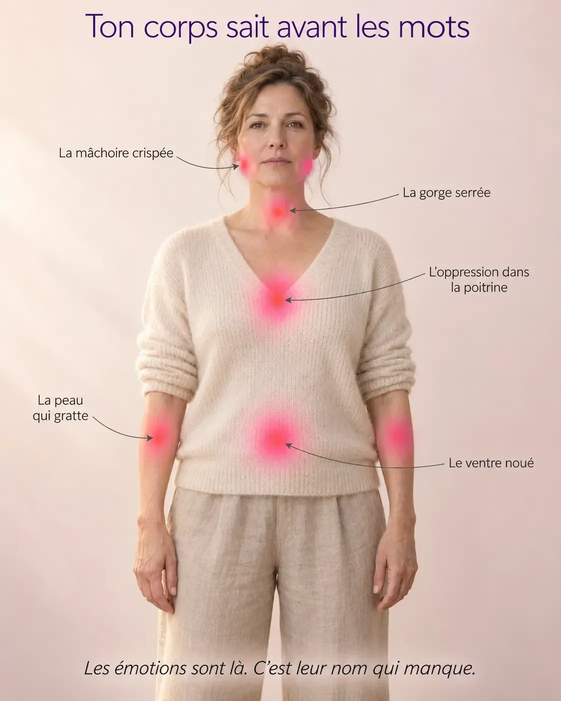 Femme vue de face, halos lumineux sur la mâchoire, la gorge, la poitrine, les avant-bras et le ventre, là où le corps ressent avant les mots