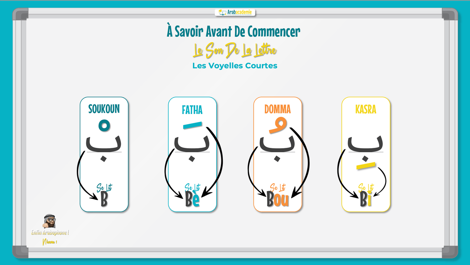 Les 10 voyelles arabes - Méthode Enfin Arabophone