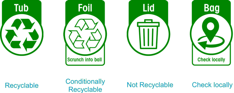 Example of how ARL artwork on a product in the Australia and New Zealand market.