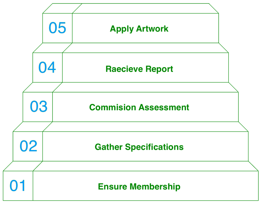 Summary of step-by-step on how to correctly use the Australian Recycling Label (ARL)