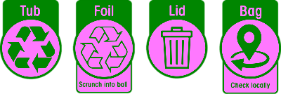 ARL artworks identification for different Packaging in Australia and New Zealand