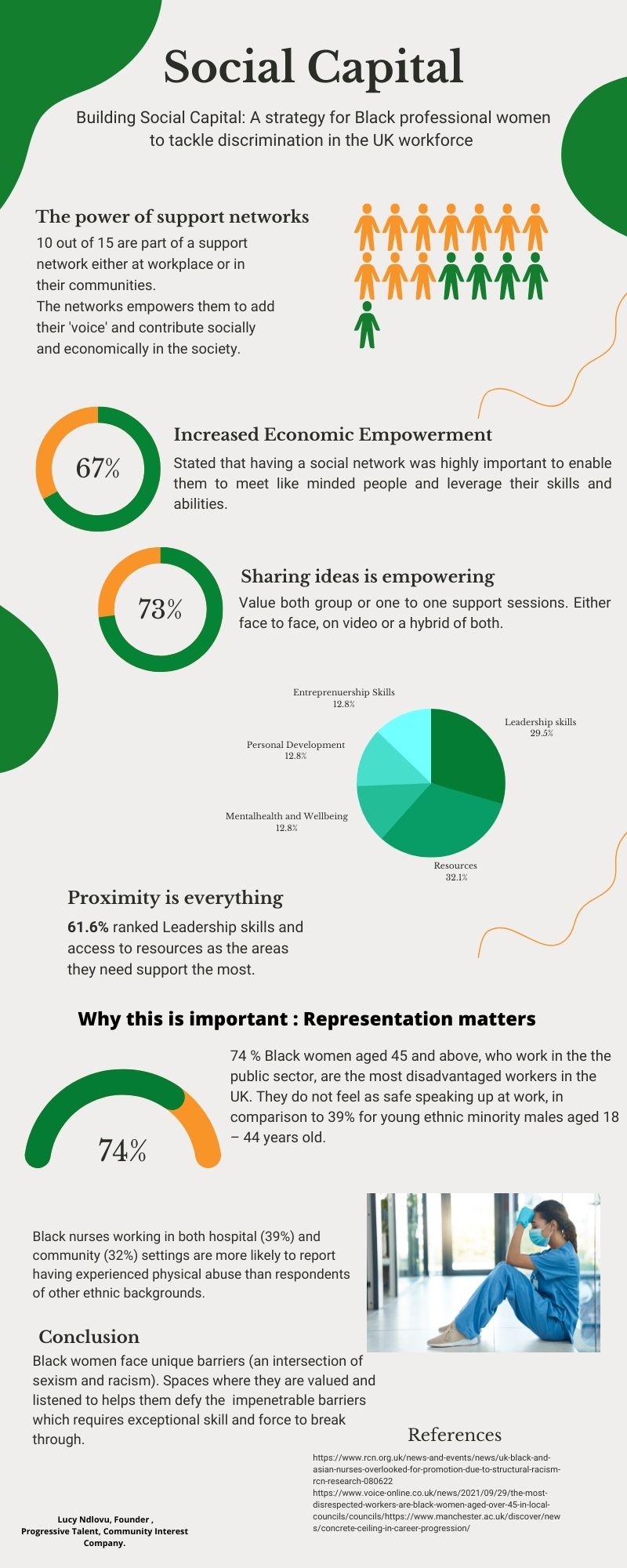 Progressive Talent CIC Resources