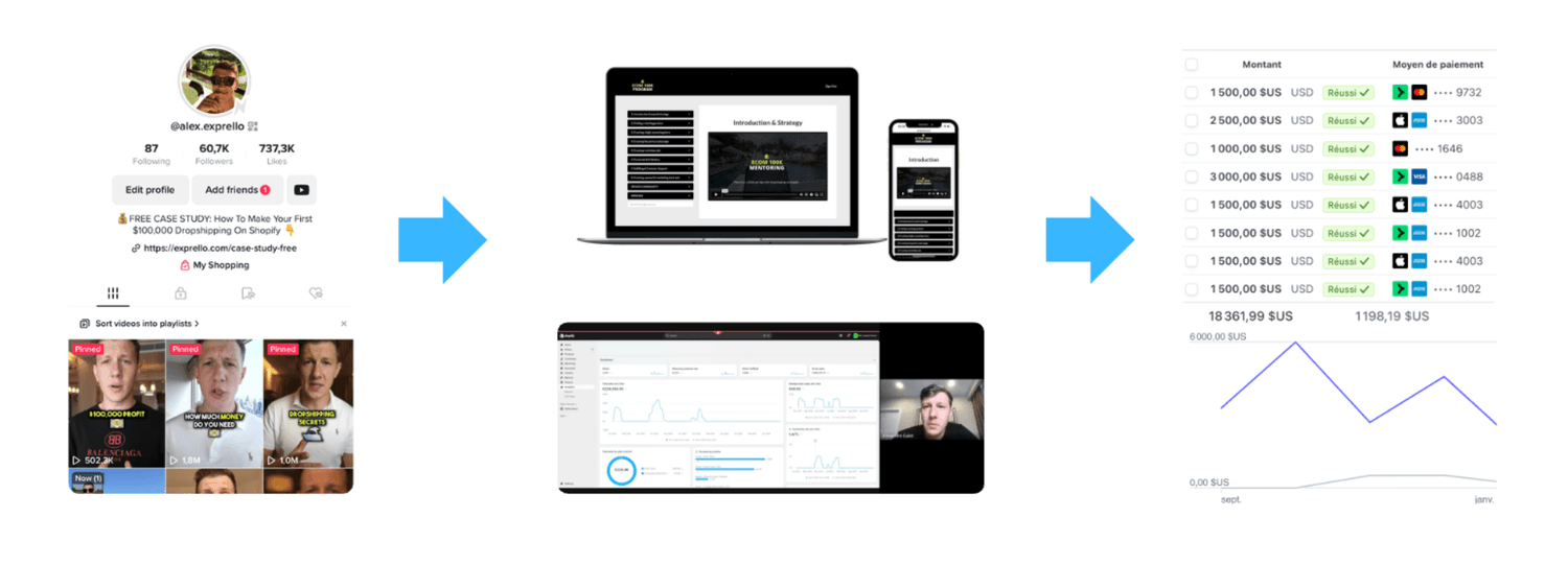Alex 21K Case Study