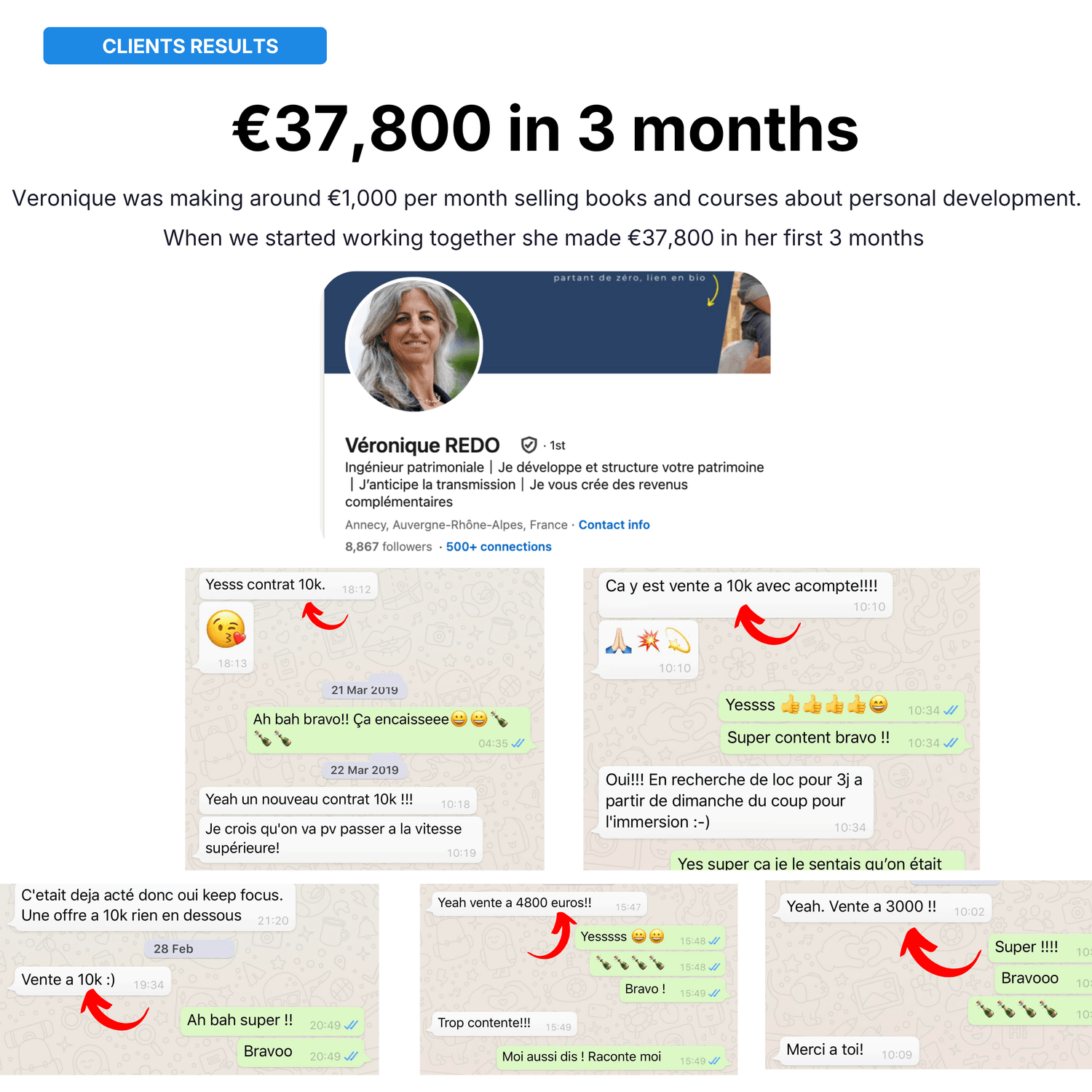 Exprello client Veronique 37800 euros in 3 months