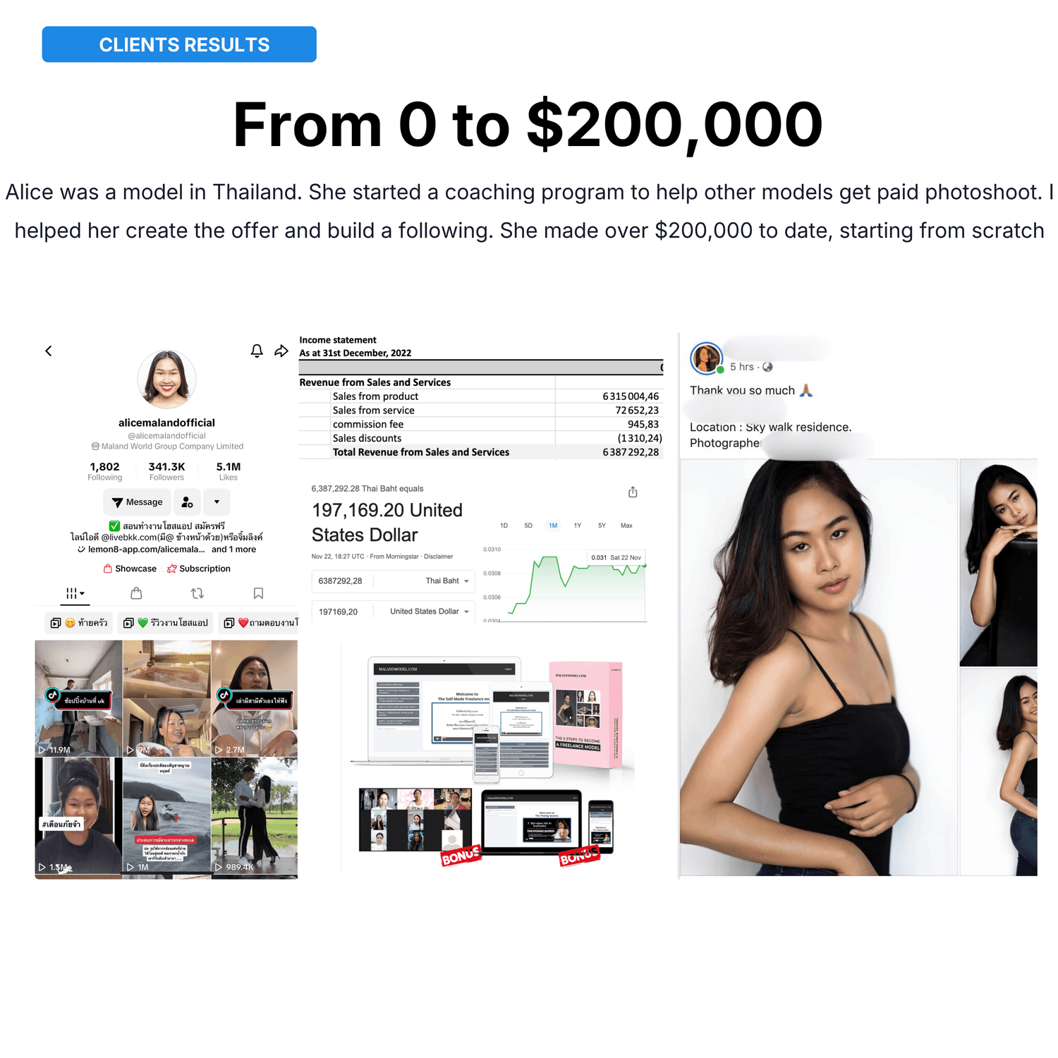 Exprello client Alice from 0 to 200000 revenue