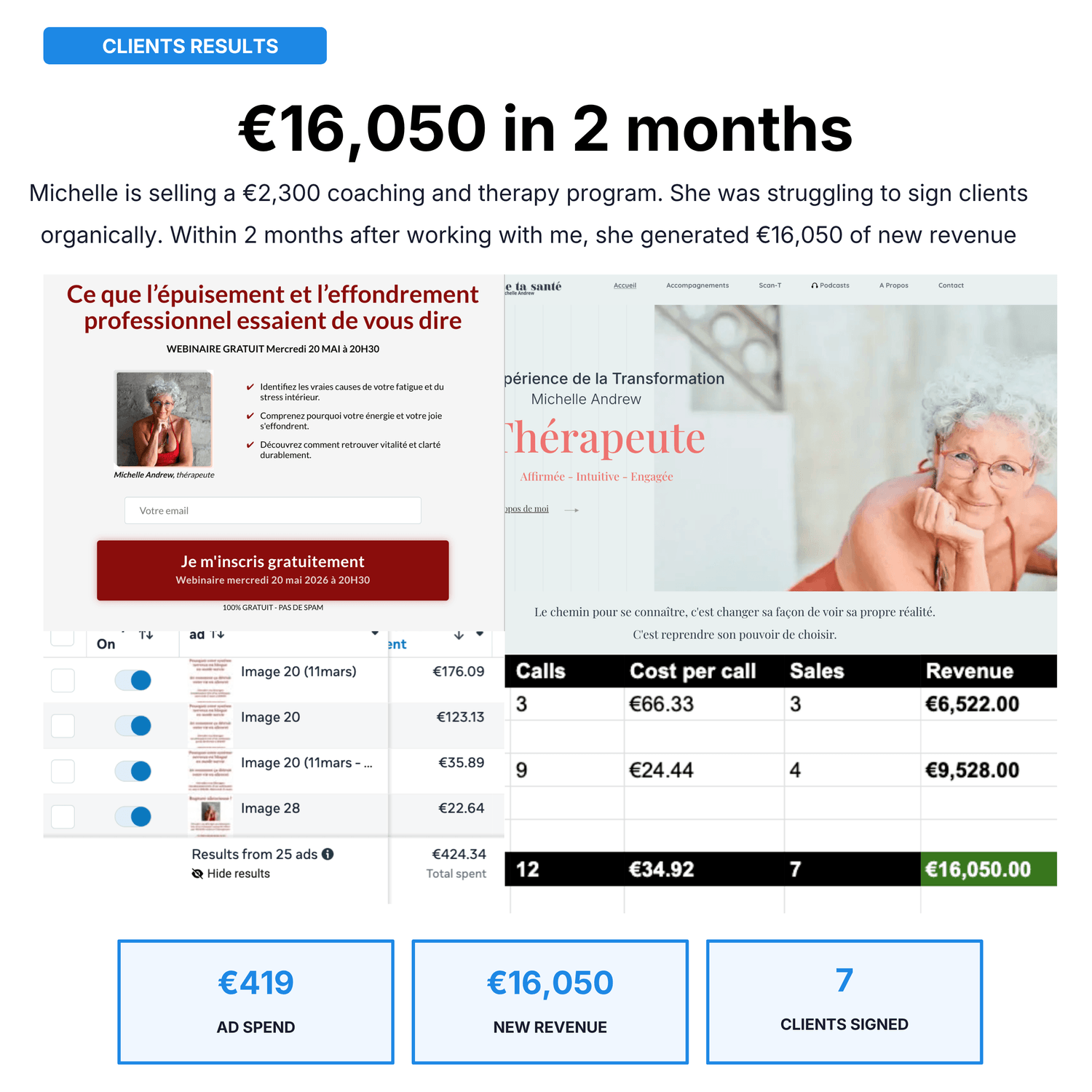 Exprello client Michelle 16050 euros in 2 months