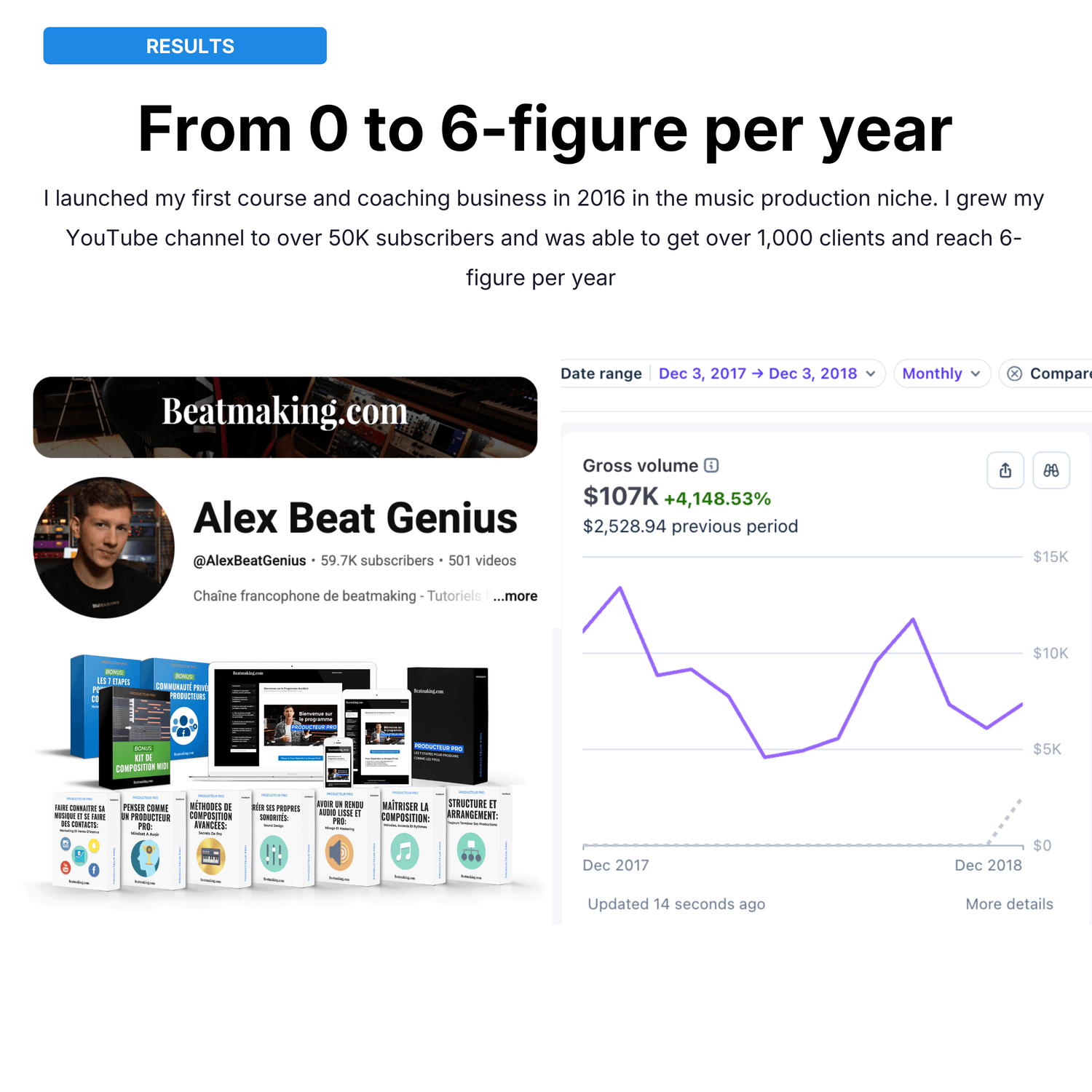 Alex Exprello results from 0 to 6 figures per year