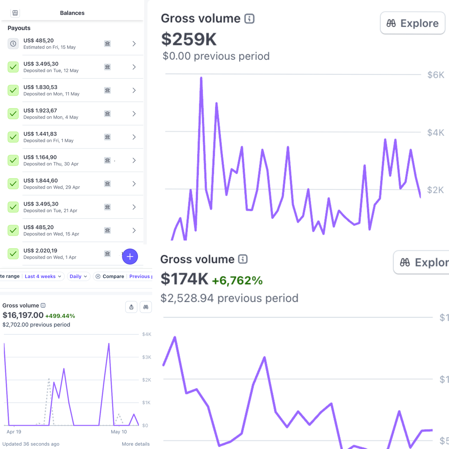 Alex Exprello Stripe revenue dashboard