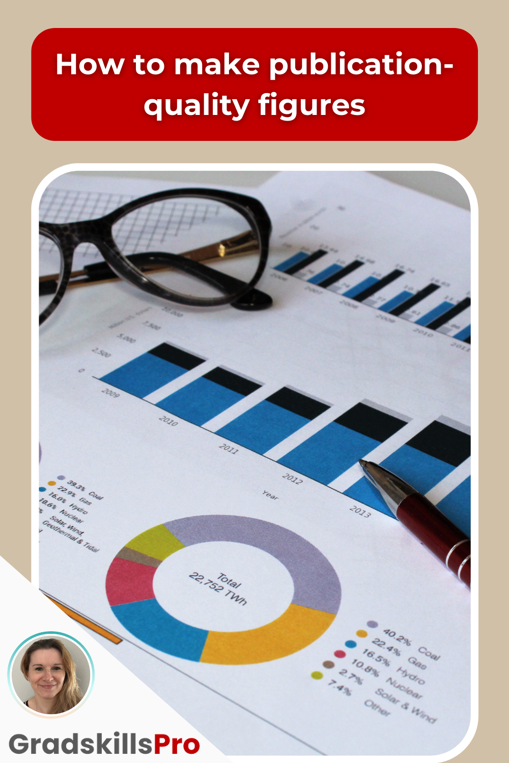 Charts on bar graphs printed on paper, with beige background, and a Gradskills Pro logo. Text says “How to make publication-quality figures”