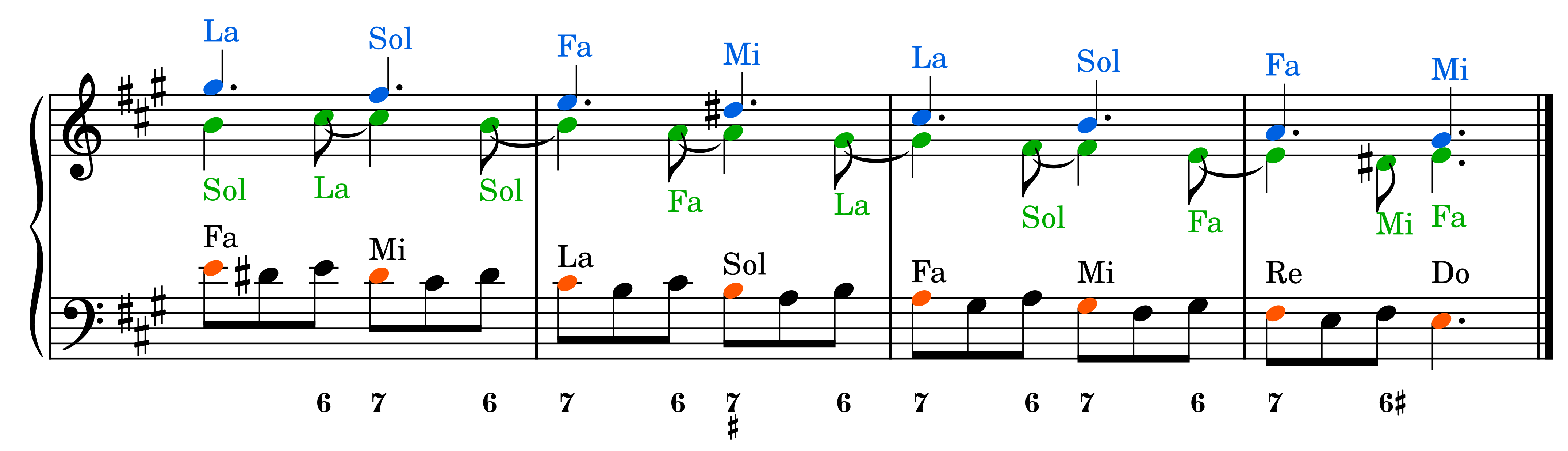 3-part harmonization of the 7-6 Fauxboourdon