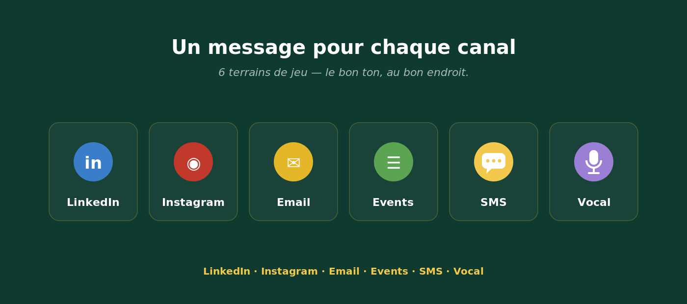 Un message pour chaque canal
