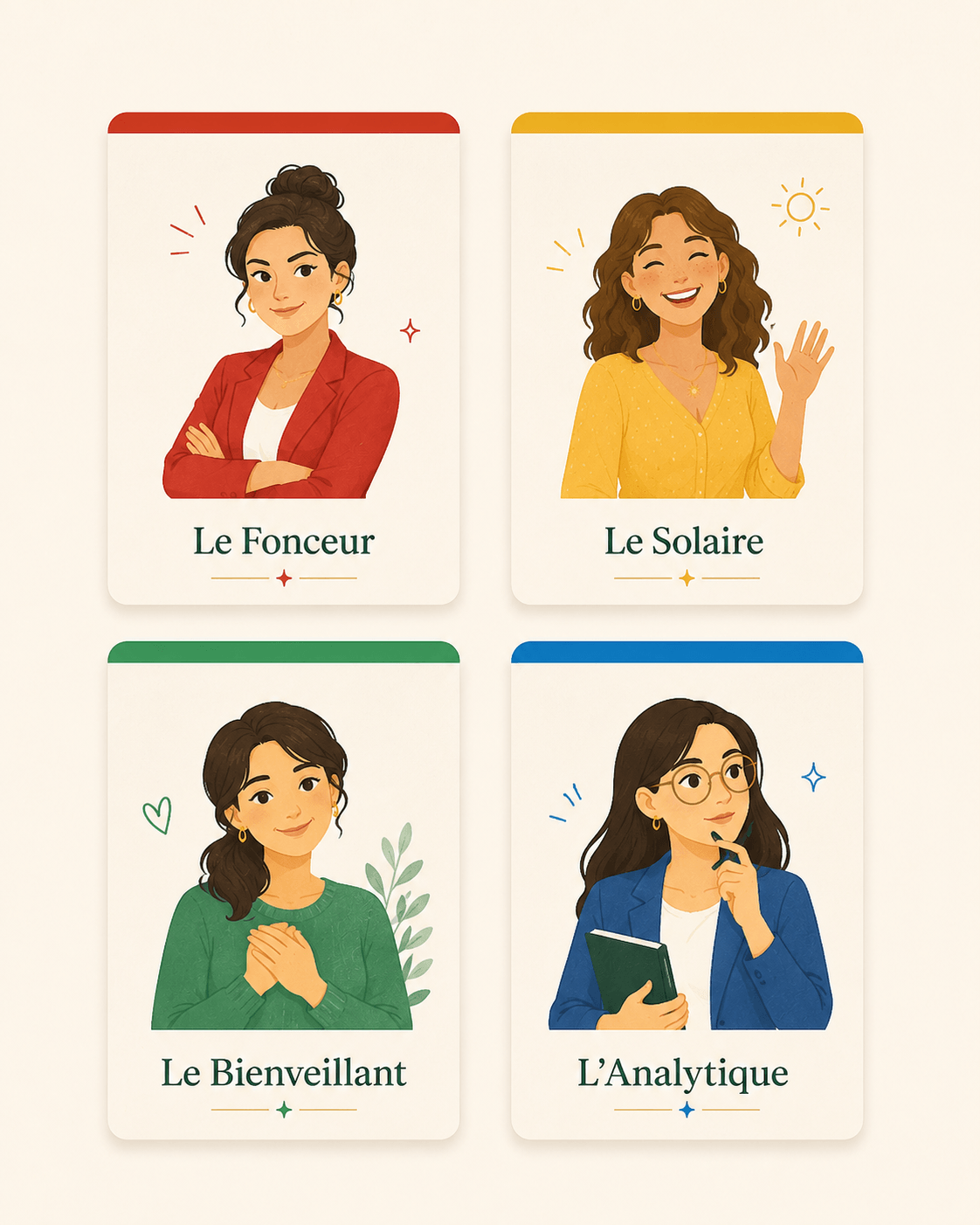 Les 4 profils