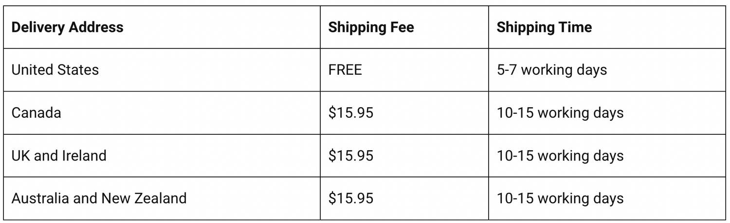 ProDentim shipping timeline