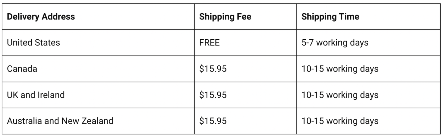 Mitolyn shipping timeline
