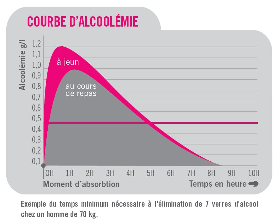 source : www.preventionroutiere.asso.fr