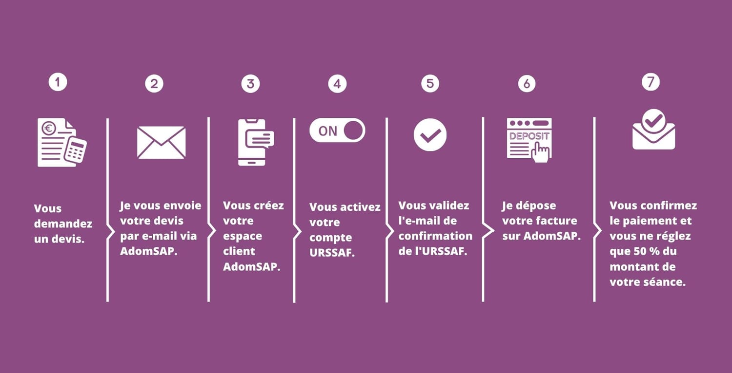 comment_ca_marche_avance_immediate