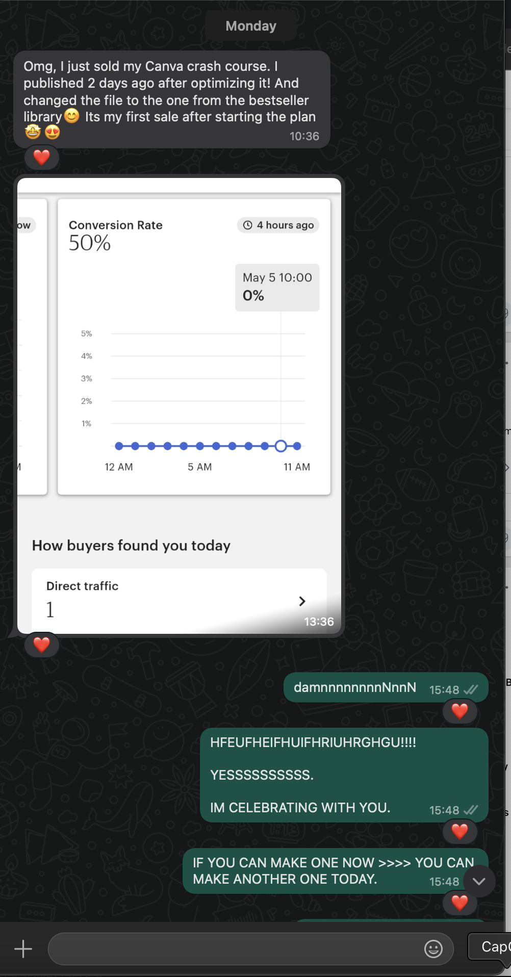 WhatsApp message showing a user celebrating their first Canva course sale after applying steps from the 30K+ Plan, including a screenshot with 50% conversion rate and one sale from direct traffic.
