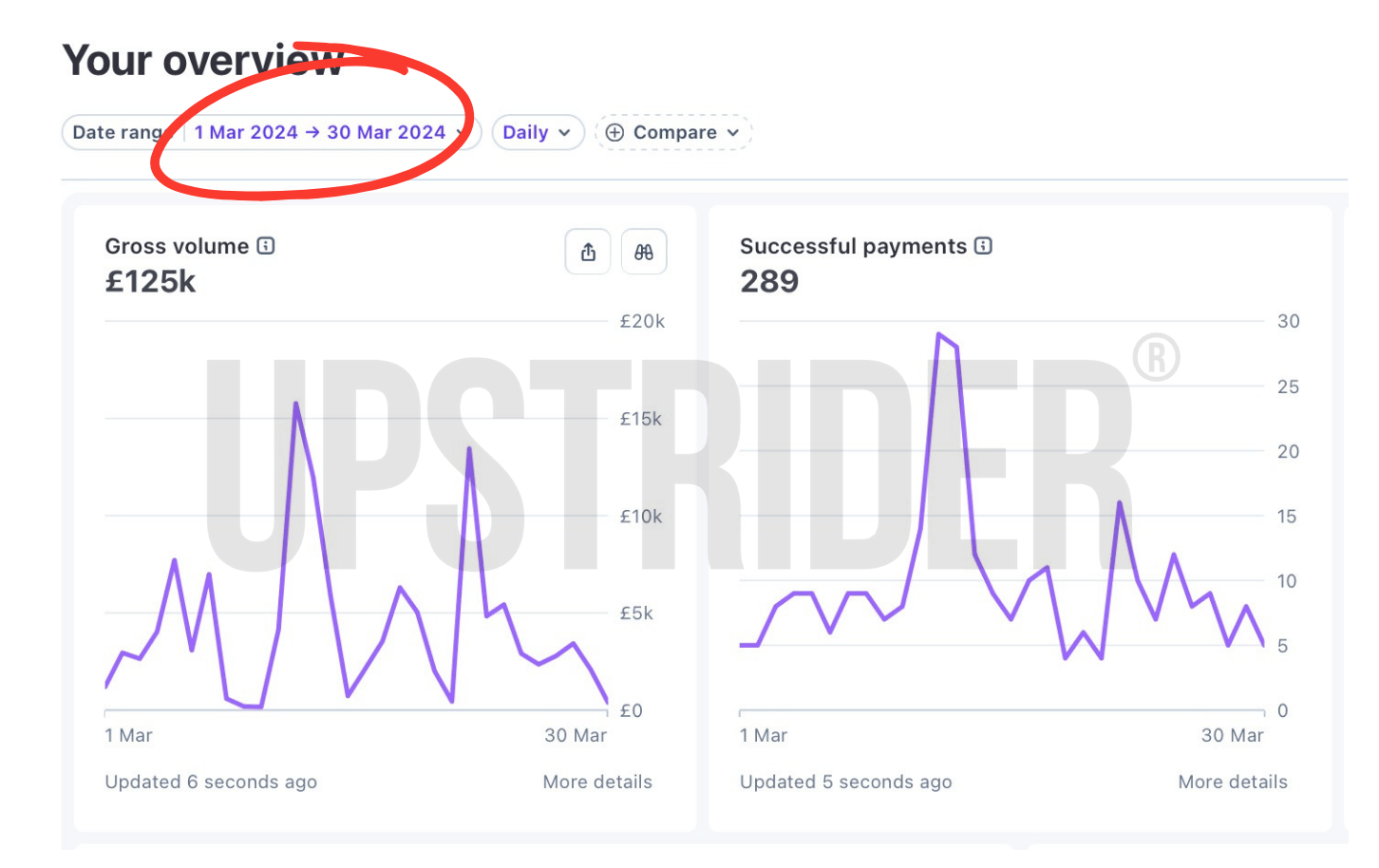 125K month result