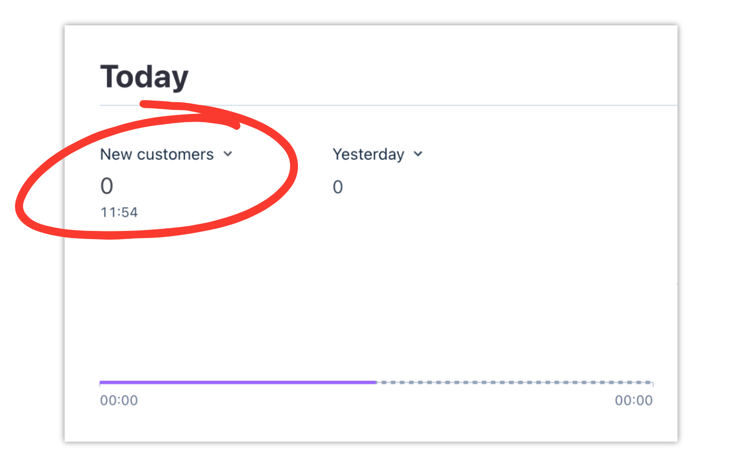 0 customer and 0 sales screenshot