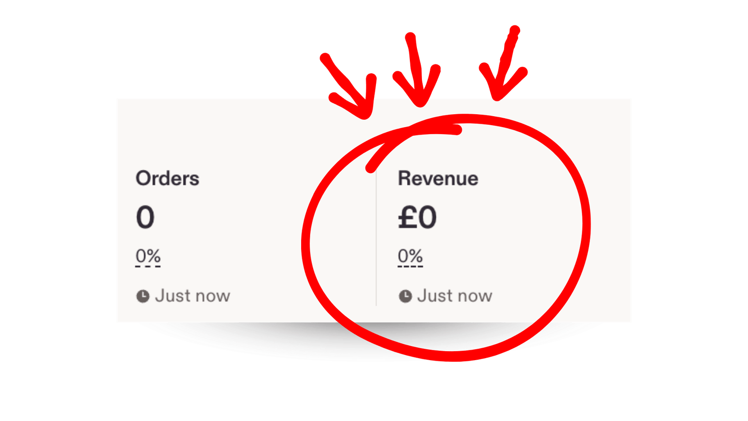 Listings that do not rank or convert