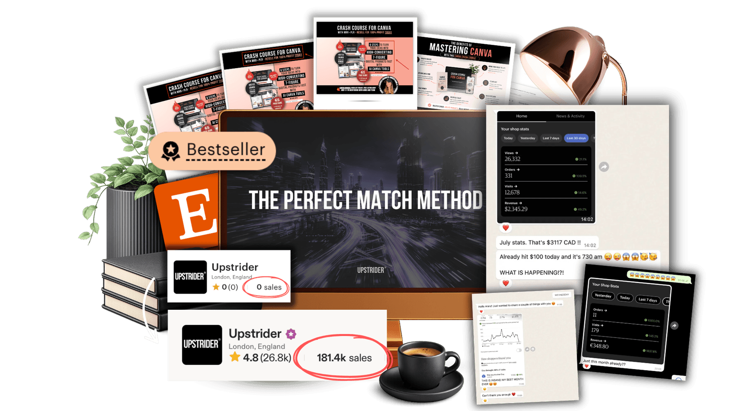 The Perfect Match Listing Method