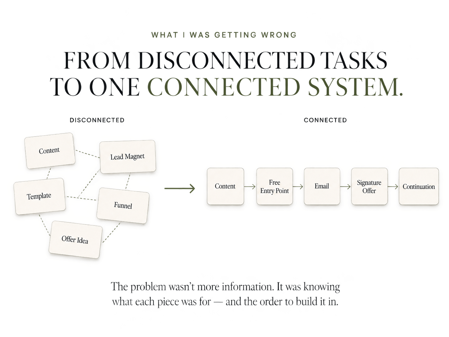 Health Online Income Method map
