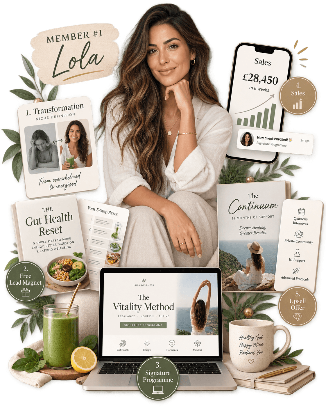 Health Online Income case study transformation