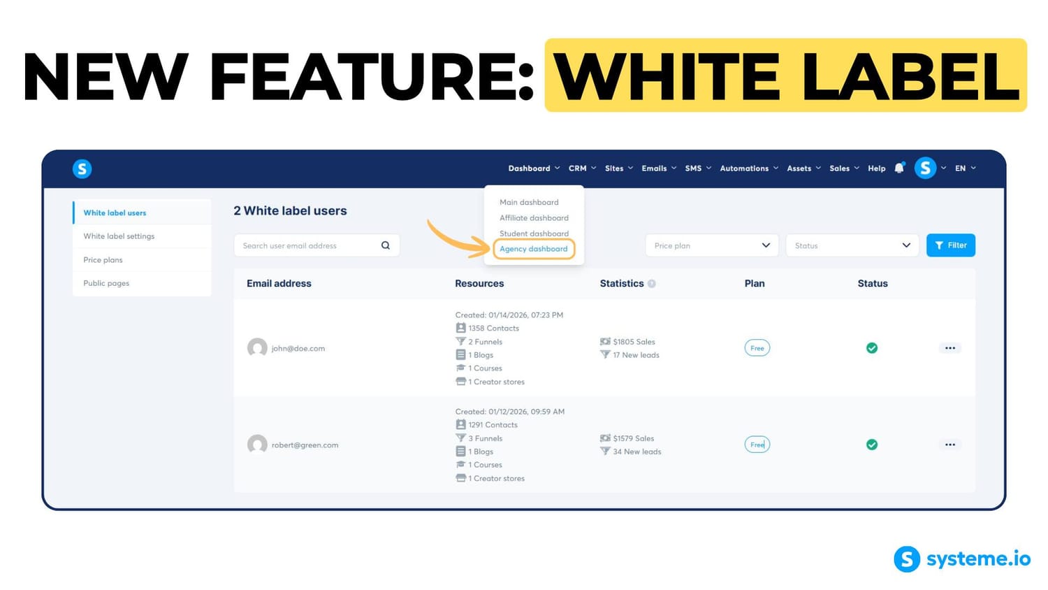 Systeme.io agency dashboard