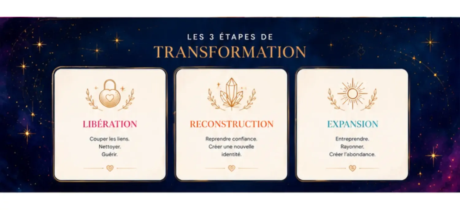 Les 3 étapes de transformation intérieure : libération, reconstruction et expansion — Allez Courage par Emonet Karine