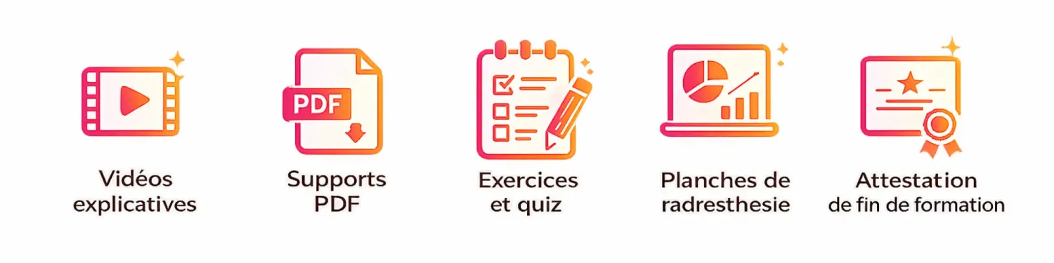 Éléments inclus dans la formation au pendule : vidéos explicatives, supports PDF, exercices et quiz, planches de radiesthésie et attestation de fin de formation.