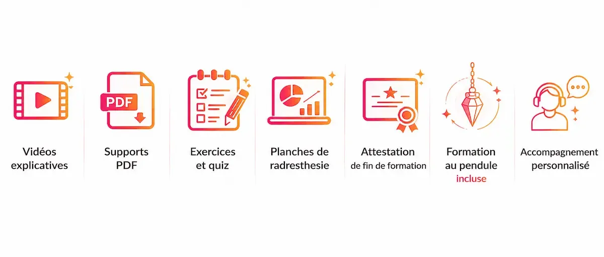 Présentation du contenu de la formation en nettoyage énergétique avec vidéos, supports PDF, exercices, planches de radiesthésie, formation au pendule incluse, attestation et accompagnement personnalisé.