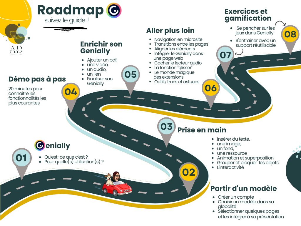 plan de la formation genially pour apprendre à créer des contenus onteractifs captivants